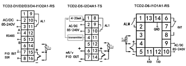 Open loop system and close loop system. Pid Temperature Controller Dual Digital Universal Input Ato Com