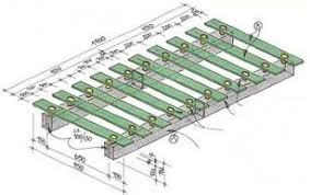 Lattenrost Selber Bauen Tennisballbett Lattenrost Latte Selber Bauen