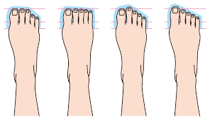 This Is What Your Toe Length Reveals About Your Personality