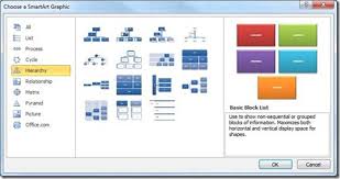 create an organizational chart the productivity hub