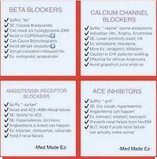 Pin By Christina Latte On Education Arrythmias Amlodipine Beta Blockers