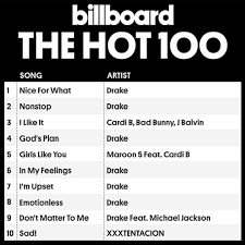 Download Hot 100 Singles Chart Billboard 14 July 2018 Reggae