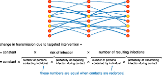 Optimizing Infectious Disease Interventions During An Emerging Epidemic Pnas