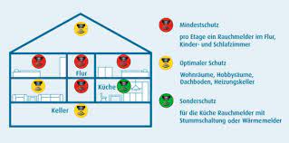 Wie jedes technische gerät können auch rauchmelder mit der zeit defekt werden. Feuerwehr Seesen Rauchmelder Retten Leben