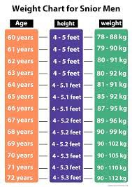 We did not find results for: Easy Age Height And Weight Charts For Men Woman 2020