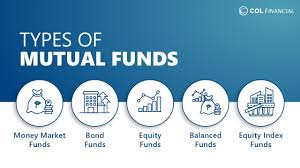 Check spelling or type a new query. Different Types Of Mutual Funds Youtube