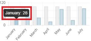 how to modify chartjs tooltip so i can add customized