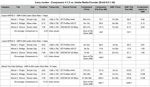 Video Compression Speed Test Larry Jordan