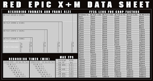 Epic M And X Data Sheet