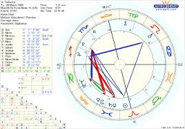 How Is Chiron Effecting My Chart Also How Is Reddit