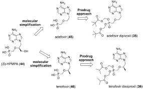 Image result for Adefovir