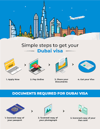 All post office delivered mail needs to be addressed to a po box. Get Dubai Visa In 24 Hrs Dubai Tourist Visa For Indians Musafir