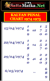 Satta Matka Kalyan Panel Chart 1974 1975 Chart Diagram