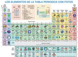 Elementos De La Tabla Periodica Con Fotografias De Sus Usos Mas Cono Tabla Periodica De Los Elementos Quimicos Tabla Periodica Tabla Periodica De Los Elementos