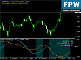 download currency slope cross strength forex mt4 indicator