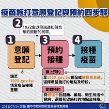 Jun 22, 2021 · 疫苗意願登記第三輪，逾400萬人、近六成民眾只想打莫德納疫苗，不願打az！指揮中心副指揮官陳宗彥15日下午宣布，原訂前三週只施打az疫苗規劃. 85tpvqv9m7gjcm