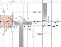 Recently sold home at 209 e clearview dr, camp hill, pa 17011 that sold on march 19, 2021 for last sold for $240,500. Tracing Volcanic Emissions From The Central Atlantic Magmatic Province In The Sedimentary Record Sciencedirect