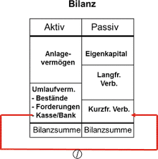 Analyse Des Ersten Planungsjahres Springerlink
