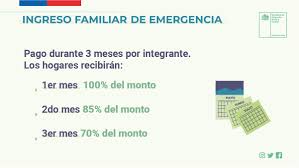 Pago del ingreso familiar de emergencia: Informacion Respecto Al Ingreso Familiar De Emergencia Sindicato Nacional Fundacion Integra N 2