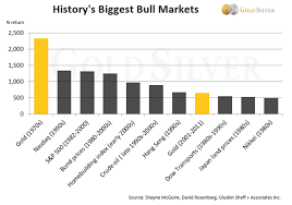 History Says Gold And Silver Could Bubble Off The Charts