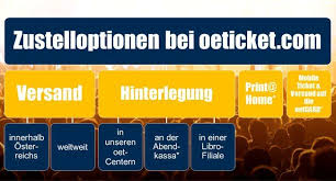 Wähle zwischen 4 oeticket angeboten und oeticket gutscheincodes im märz 2021 auf krone gutschein. Oeticket Fuhrt Neue Gebuhr Fur Mobile Tickets Ein Musik National Vienna At