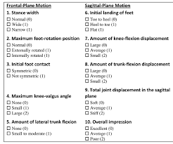Image result for Balance Error Scoring System