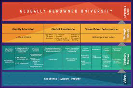 Universiti teknologi mara offers a bachelor's degree in event management through the faculty of business management. Key Initiatives