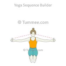 Eye Exercise Sideways Yoga Yoga Sequences Benefits Variations And Sanskrit Pronunciation Tummee Com Eye Exercises Yoga Sequences Exercise