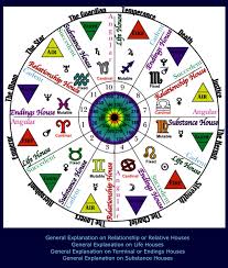 Indigo Ray Astrology Inquiry Clickable Reference Map I Zodiac Signs Astrology Chart Astrology