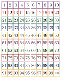 'an' and 'a' are modern forms of the old english 'an', which in anglian dialects was the number 'one' (compare 'on', in saxon dialects) and survived into modern scots as the number 'ane'. 10 Best Number Flashcards 1 30 Printable Printablee Com