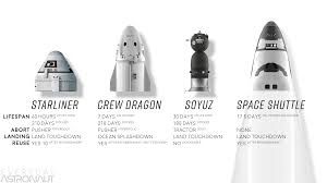 The delays these changes caused were worth it, as it is a better spacecraft than the one that launched to station in. Dragon 2 Dm 2 Spacex S First Crewed Mission Everyday Astronaut
