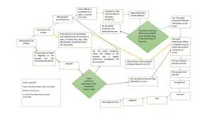 Crimpro Flowchart