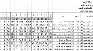 في السياق ذاته كشفت مصادر صحفية بوزارة التربية والتعليم أن موعد نتيجة الشهادة الإعدادية 2021 سيتم إعلانه رسميا فور الانتهاء من رصد درجات الطلاب في جميع المديريات التعليمية حيث سيتم إعلان. Drive ÙƒØ´Ù Ø¯Ø±Ø¬Ø§Øª Ø§Ù„Ù†Ø§Ø¬Ø­ÙŠÙ† ÙÙŠ Ù†ØªÙŠØ¬Ø© Ø§Ù„Ø«Ø§Ù„Ø« Ø§Ù„Ø§Ø¹Ø¯Ø§Ø¯ÙŠ Ø§Ù„Ù…Ù†ÙˆÙÙŠØ© 2019 ÙÙŠØªÙˆ Ù†ØªÙŠØ¬Ø© Ø§Ù„Ø´Ù‡Ø§Ø¯Ø© Ø§Ù„Ø§Ø¹Ø¯Ø§Ø¯ÙŠØ© 2019 Ø§Ù„Ù…Ù†ÙˆÙÙŠØ© Ù†ØªÙŠØ¬Ø© Ø§Ù„Ø´Ù‡Ø§Ø¯Ø© Ø§Ù„Ø§Ø¹Ø¯Ø§Ø¯ÙŠØ© Ø¨Ø§Ù„Ù…Ù†ÙˆÙÙŠØ© Ø¨Ø±Ù‚Ù… Ø§Ù„Ø¬Ù„ÙˆØ³ Ø§Ù„Ø¨ÙˆØ§Ø¨Ù‡ Ø§Ù„Ø§Ù„ÙƒØªØ±ÙˆÙ†ÙŠÙ‡ Ù…Ø­Ø§ÙØ¸Ù‡ Ø§Ù„Ù…Ù†ÙˆÙÙŠÙ‡ Mashreq News