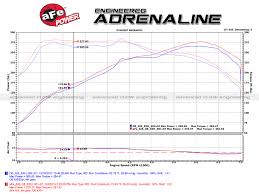 momentum cold air intake system w pro dry s filter media