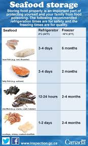 If you're lucky, salmon's freshness can last up to 3 days when it is refrigerated. Fresh Seafood Perishes Quickly Whether In The Fridge Or Freezer Safe Food Storage Food Store Food