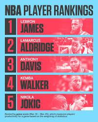 This version of espn player is available in most countries around the world on a subscription basis, with season, monthly. Espn On Twitter In This Week S Nba Player Rankings The Takes The Top Spot