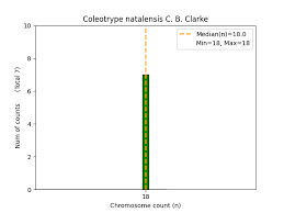 Image result for Coleotrype natalensis