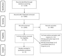 Mutual heritage program rce, netherlands and nautical archaeology program, texas a&m university, college station, usa. Assessment Of Activities Of Daily Living In Patients Post Covid 19 A Systematic Review Peerj