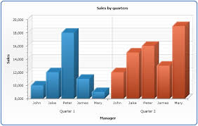 column chart