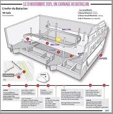 Le déploiement d'une banderole « pas de rappeur islamiste au bataclan » par quelques membres de. Il Y A Cinq Ans Le 13 Novembre 2015 Souvenirs D Une Nuit D Effroi