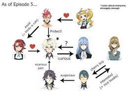 Pin By Alex Mooney On Miscellaneous Kiznaiver Anime Anime Shows Anime