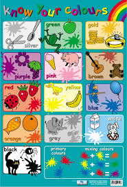 Pin By Angela Aristizabal Correa On Art In Teaching Education Poster Learning Poster Colours