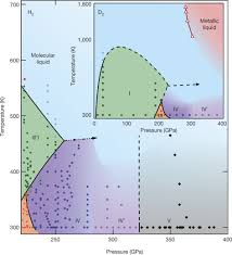 New Hydrogen Discovery Could Make Room Temperature