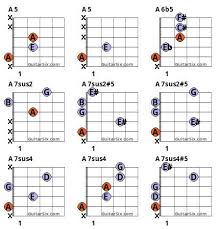 Rainbow dash wakes up in a bed of flowers in a cave as a filly with amnesia. All Guitar Chords In Open Position Guitar Chords All Guitar Chords Guitar Chord Chart