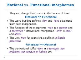 Maybe you would like to learn more about one of these? Morphology As A Part Of Grammar Online Presentation