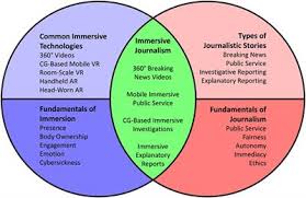 Example of immersive multimedia in entertainment. Frontiers Fiji A Framework For The Immersion Journalism Intersection Ict