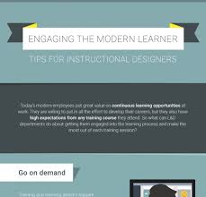 Instructional Design Infographics Elearning Infographics Instructional Design Workplace Learning Elearning Infographics