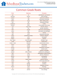 The assessment includes 20 items (18 multiple choice and 2 short answer). Ject Greek And Latin Root Worksheet Printable Worksheets And Activities For Teachers Parents Tutors And Homeschool Families