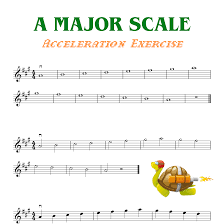 Scales Arpeggios Archives Violinschool Com