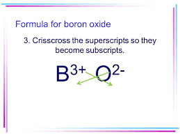 In its crystalline form it is a brittle, dark, lustrous metalloid; Chemical Symbols And Formulas What Do We Need To Know In Order To Write Formulas What Do We Need To Know In Order To Correctly Name Compounds Ppt Download